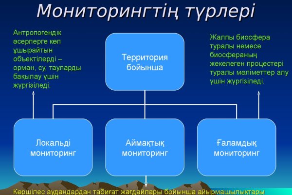 Кракен шоп интернет магазин