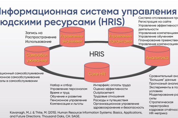 Как вывести деньги с кракена