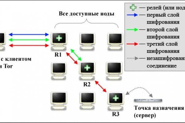 Kraken рабочая ссылка onion