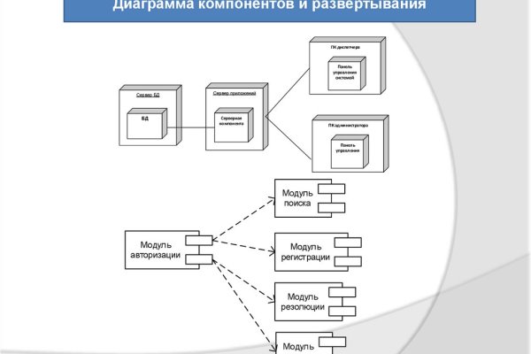 Как вернуть аккаунт кракен